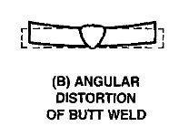 Angular distortion of butt weld