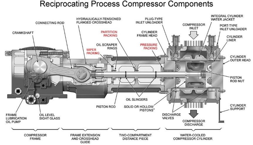 Kolbenkompressor